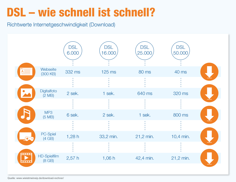 Mobiles internet vergleich geschwindigkeit MOBILES INTERNET VERGLEICH GESCHWINDIGKEIT