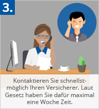 Haftpflichtversicherung Infografik