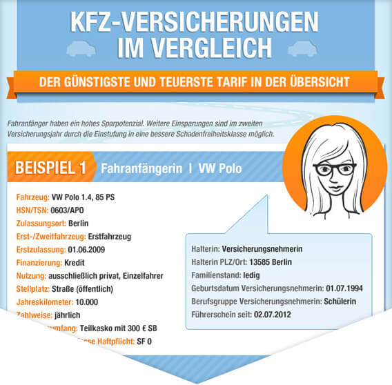Kfz Versicherungen im Vergleich