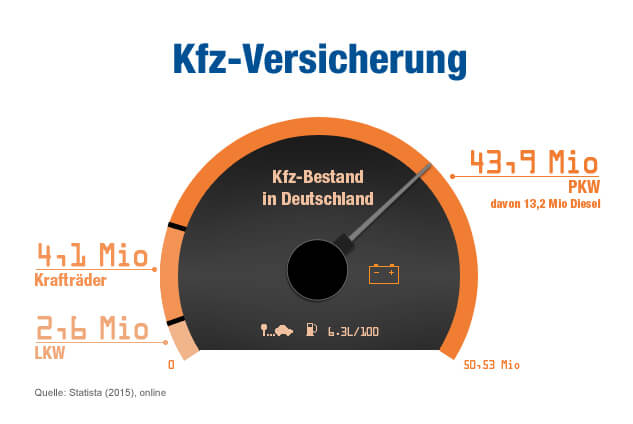 Kfz-Bestand in Deutschland