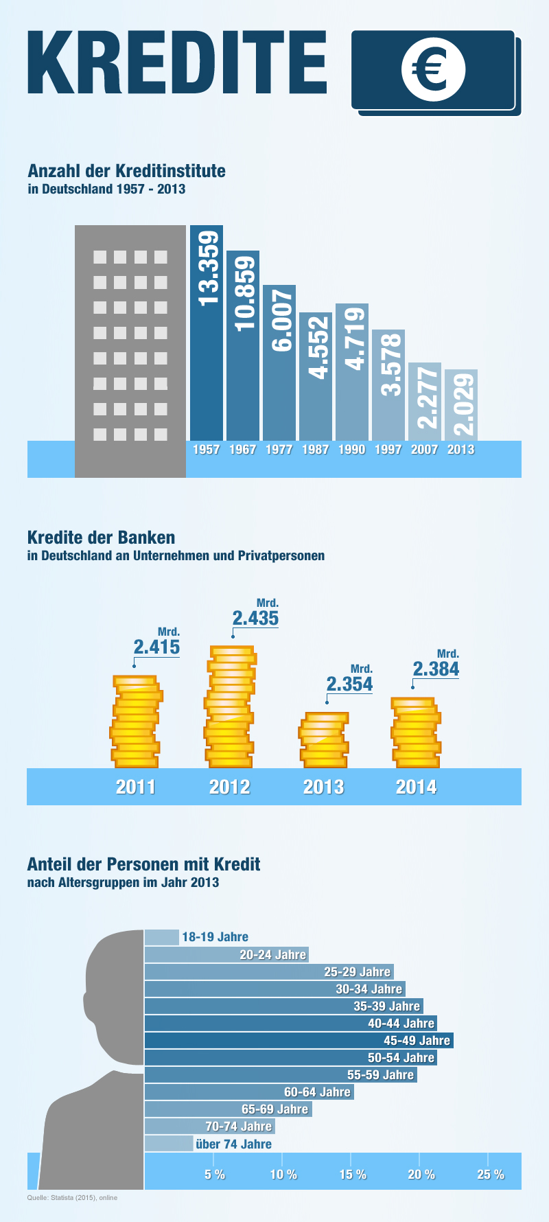 Kreditvergleich in 01/20 Günstige Kredite & bis 2.000 € sparen