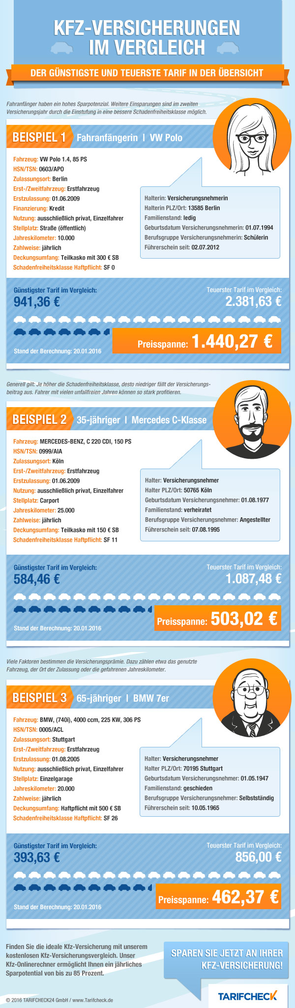 Kfz-Versicherung Infografik