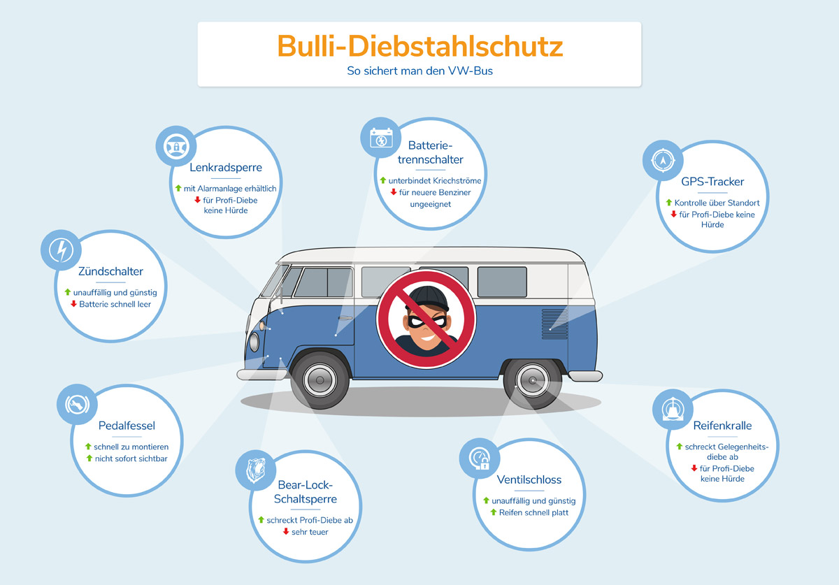 Diebstahlschutz für den Bulli