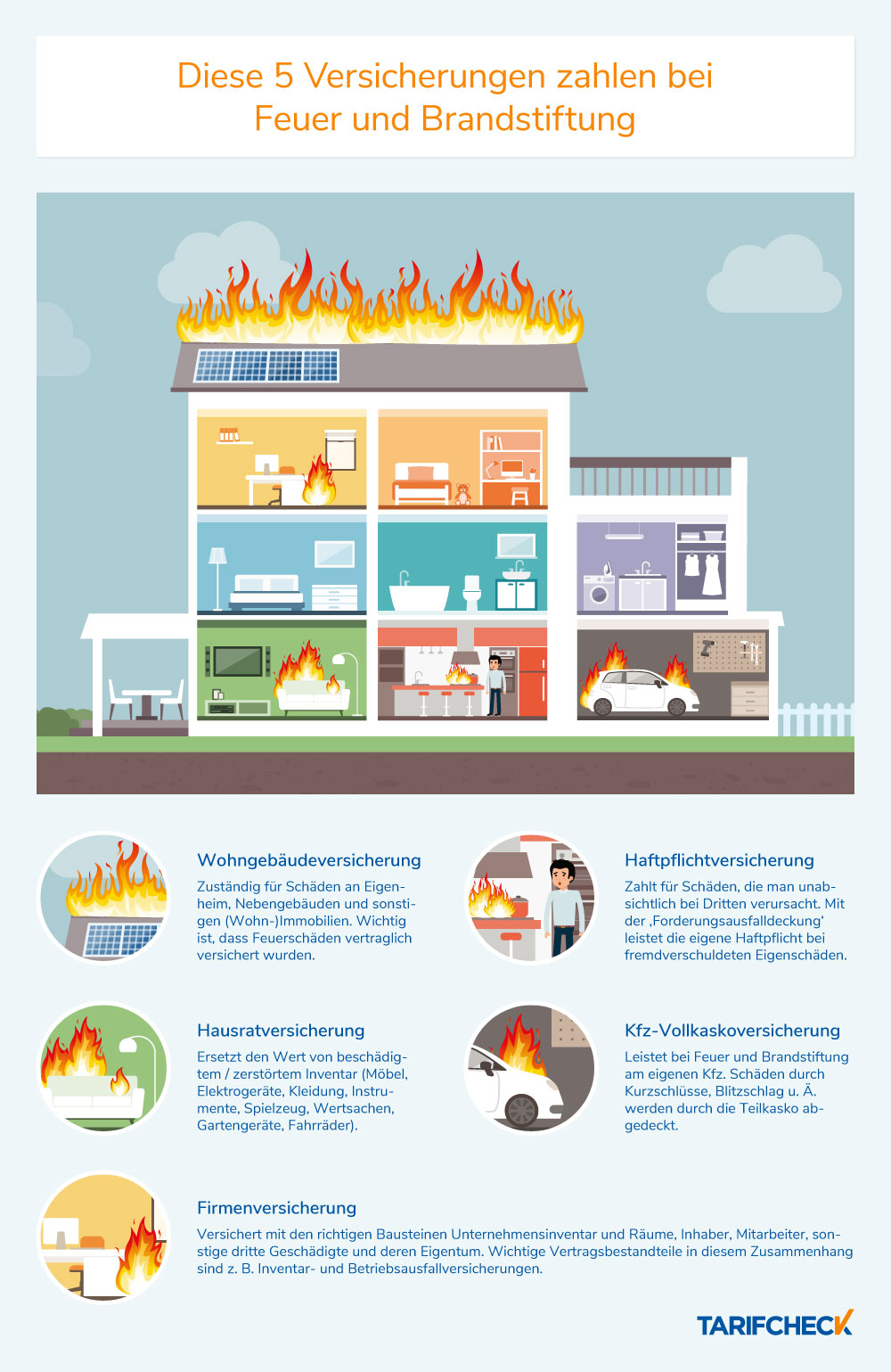Infografik: Diese 5 Versicherungen zahlen bei Feuer und Brandstiftung
